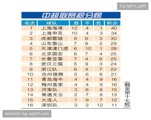 南京网球队积分榜领先以80分稳居锦标赛首位